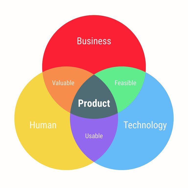 Organize Your Business with Microsoft Visio • Messaging Architects